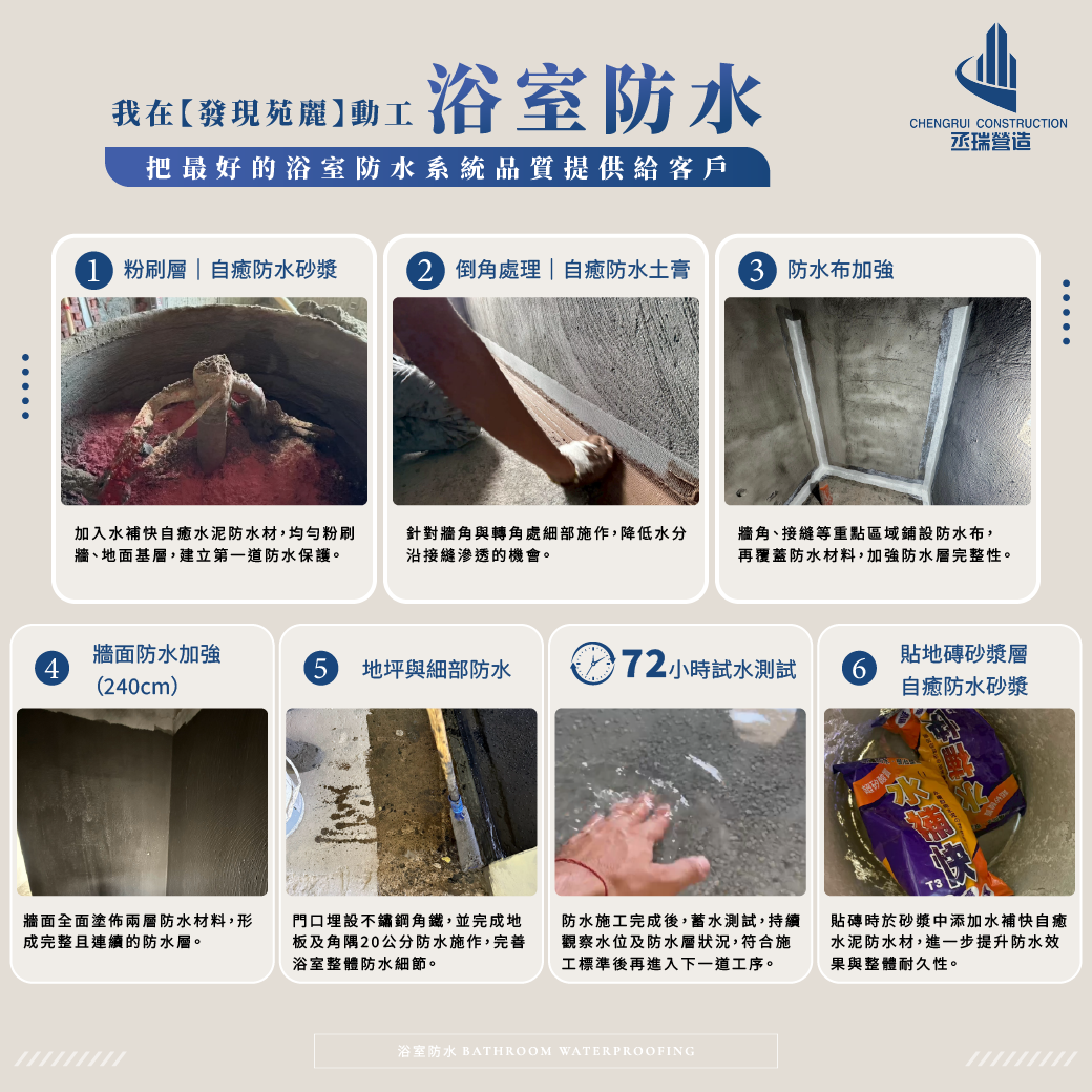 浴室防水-步驟與預期達成效果